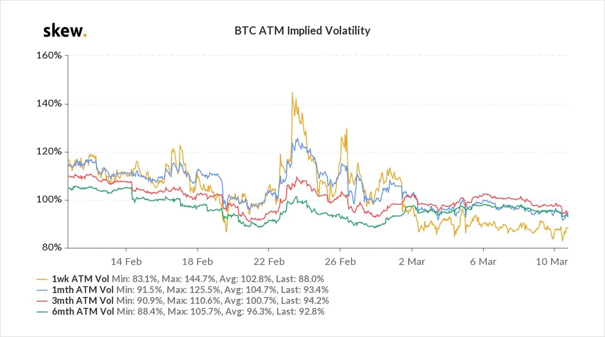 Deribit_Insights - Option Flow – Week 10, 2021 - Image (1/1)
