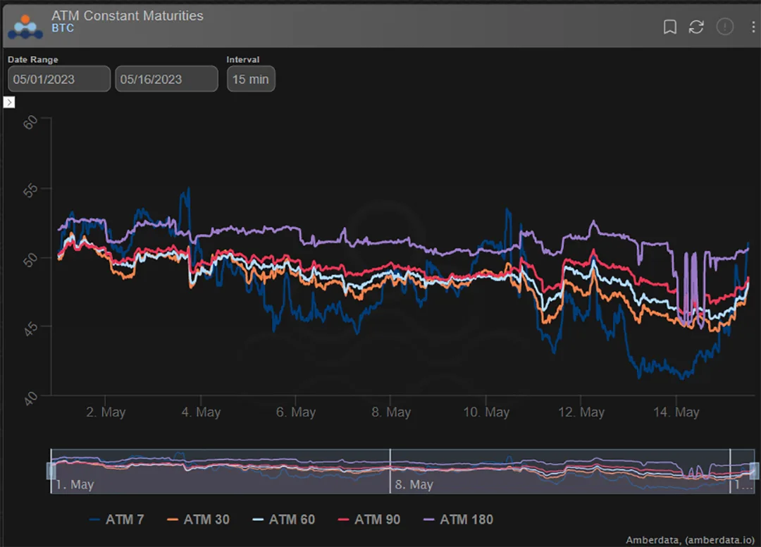 Deribit_Insights - Option Flow: Fast Money - Image (1/2)