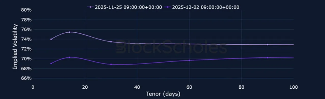 Deribit_Insights - Crypto Derivatives: Analytics Report – Week 49 - Image (13/23)