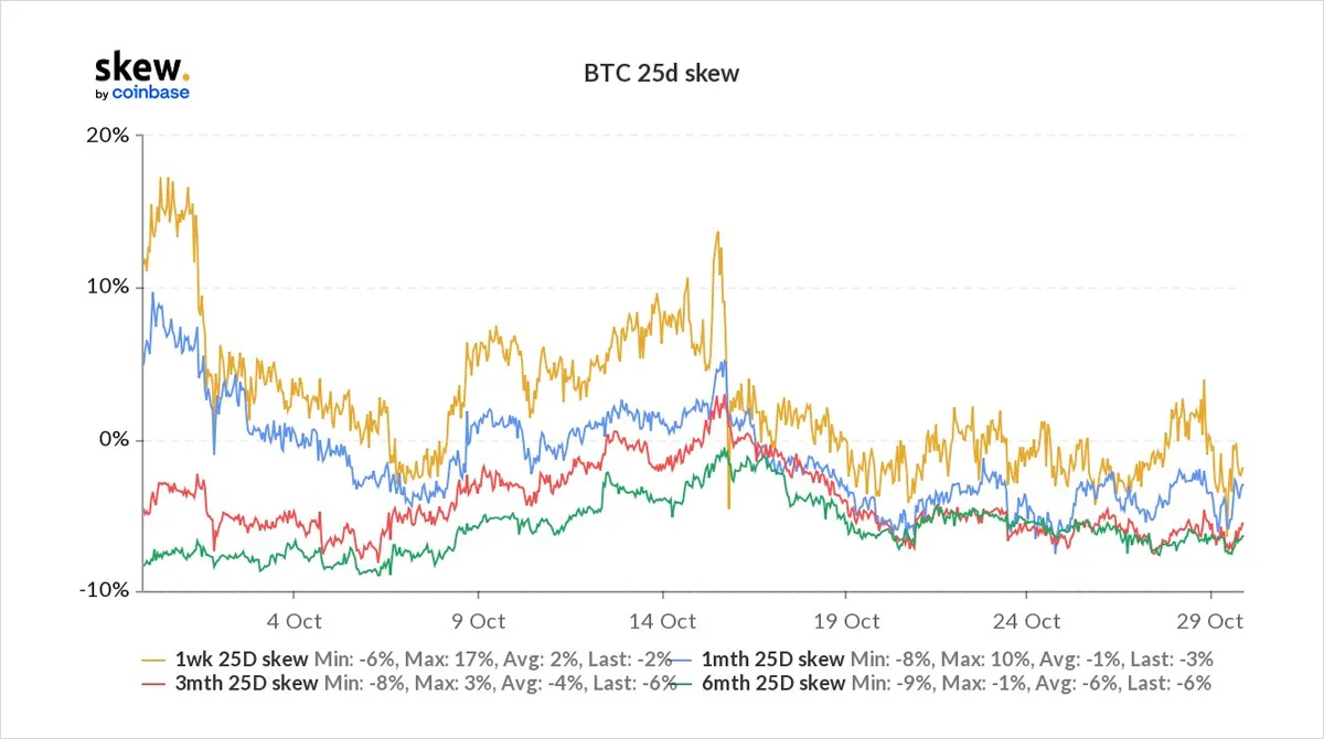 Deribit_Insights - Option Flow – Week 43, 2021 - Image (1/4)
