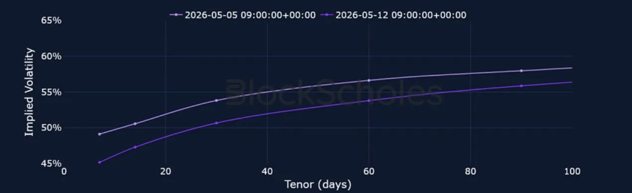 Deribit_Insights - Crypto Derivatives: Analytics Report – Week 20 - Image (7/15)