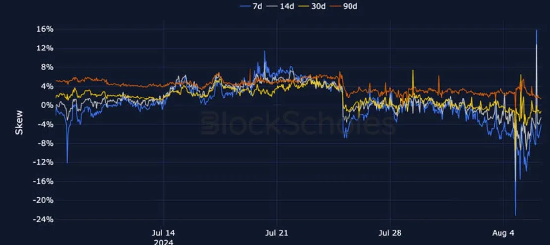 Deribit_Insights - Crypto Derivatives: Analytics Report – Week 32 - Image (16/28)