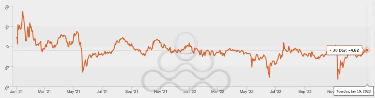 Deribit_Insights - OTC Commentary: All Eyes On The Macro - Image (5/9)