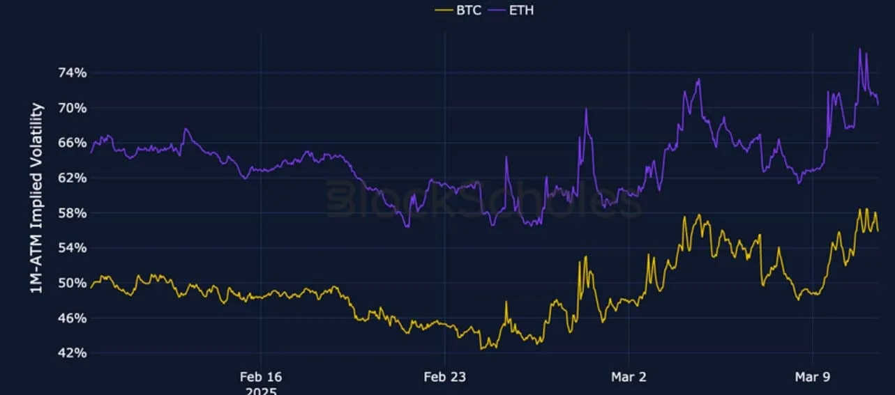 Deribit_Insights - Crypto Derivatives: Analytics Report – Week 11 - Image (2/25)