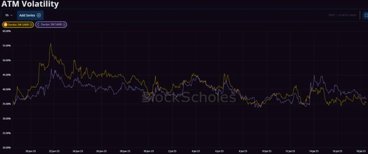 Deribit_Insights - Weekly Commentary: The Ripple Effect - Image (2/4)