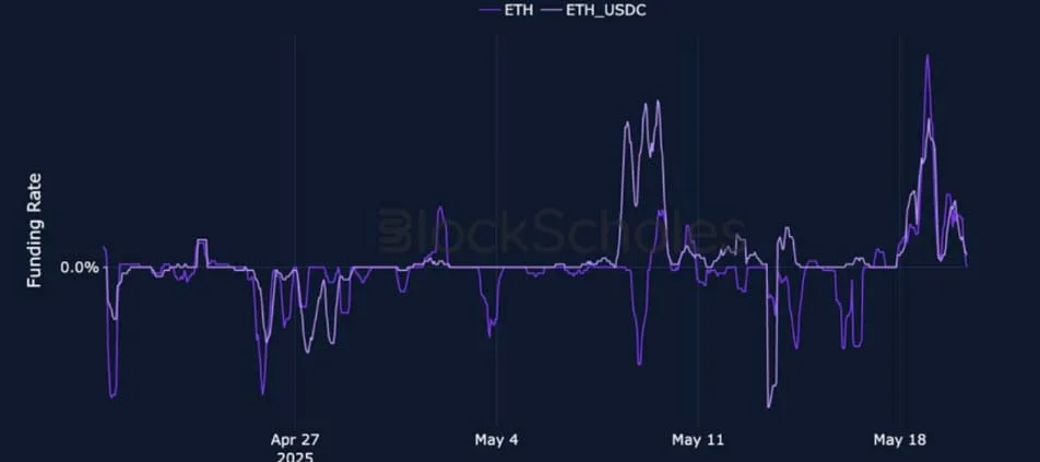 Deribit_Insights - Crypto Derivatives: Analytics Report – Week 21 - Image (4/25)