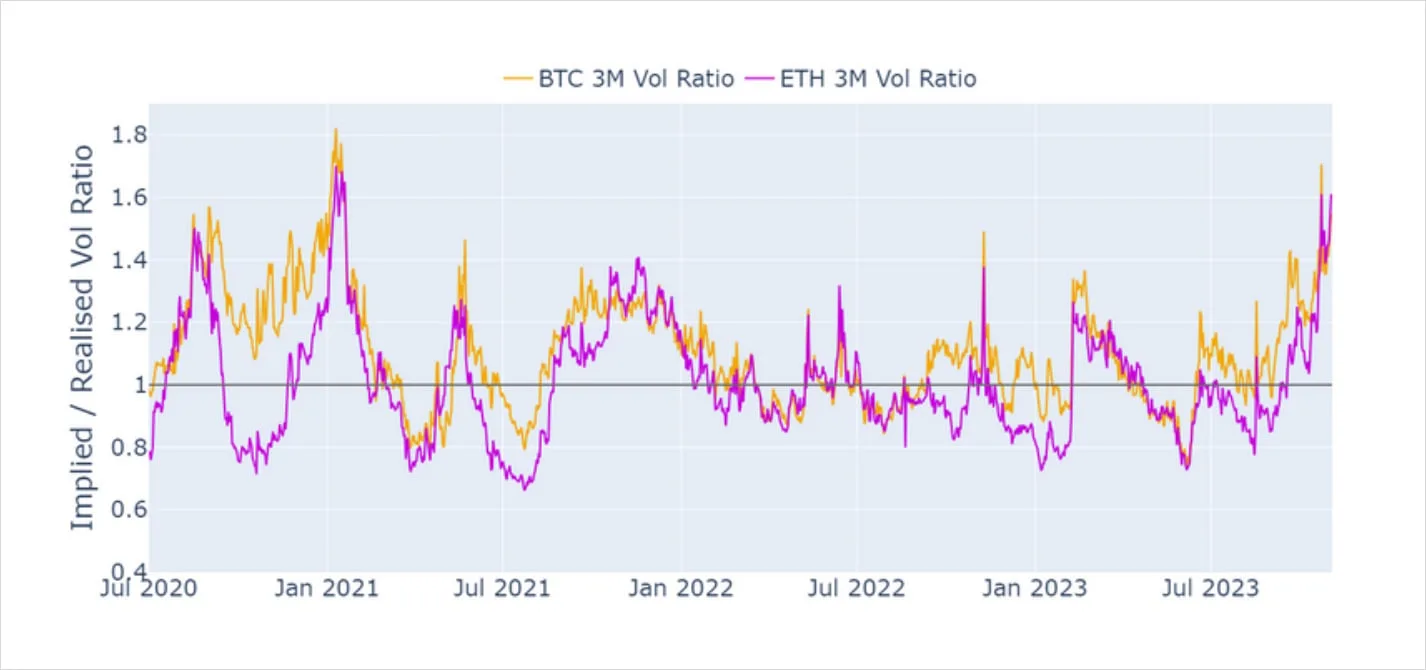 Deribit_Insights - Volatility in Review: October 2023 - Image (4/8)