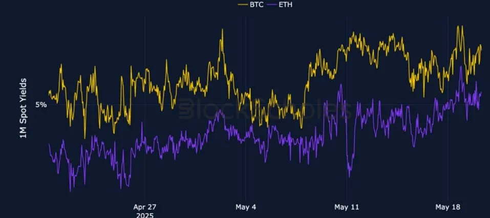 Deribit_Insights - Crypto Derivatives: Analytics Report – Week 21 - Image (1/25)
