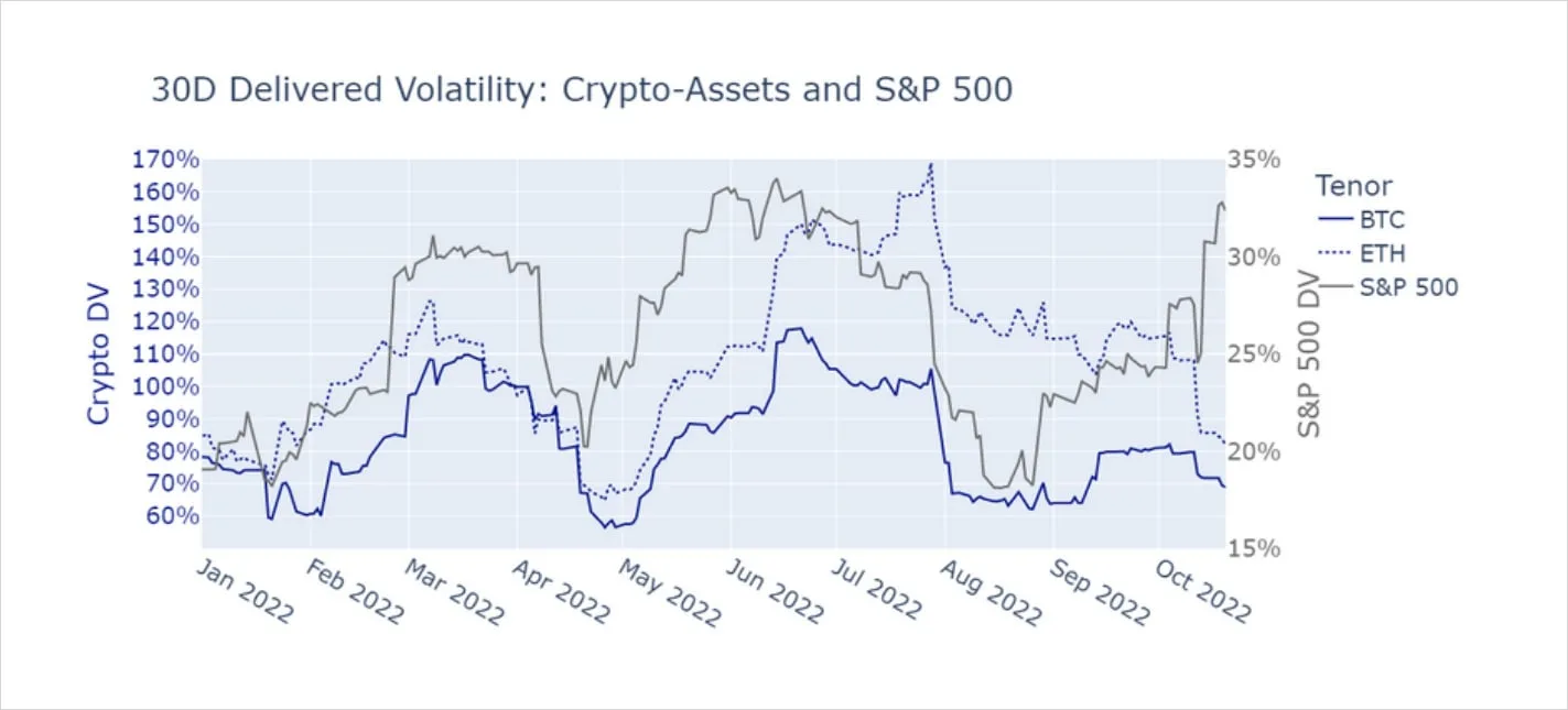 Deribit_Insights - Crypto’s Volatility Collapse - Image (2/4)