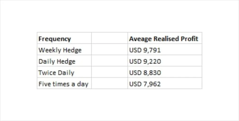 Deribit_Insights - Option Pricing & Delta Hedging in a non-Black-Scholes World Pt. 1 - Image (8/10)