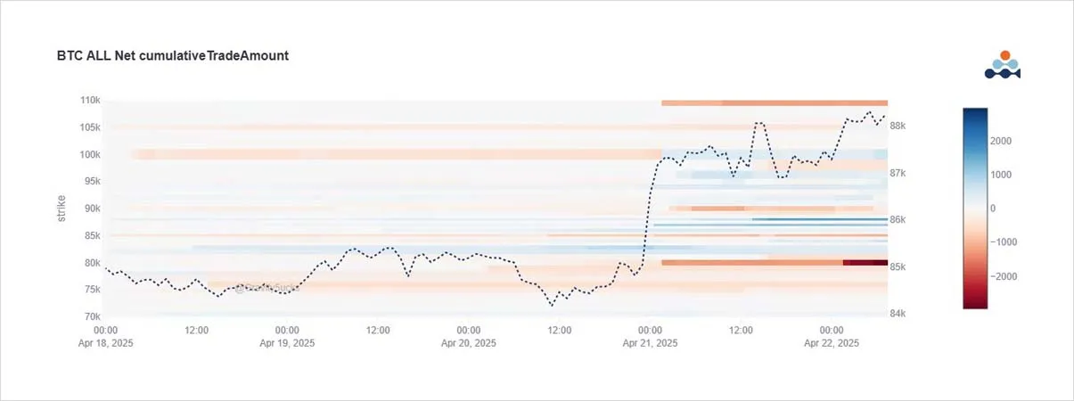 Deribit_Insights - Option Flow: Gold Leads, BTC Lurks - Image (1/3)