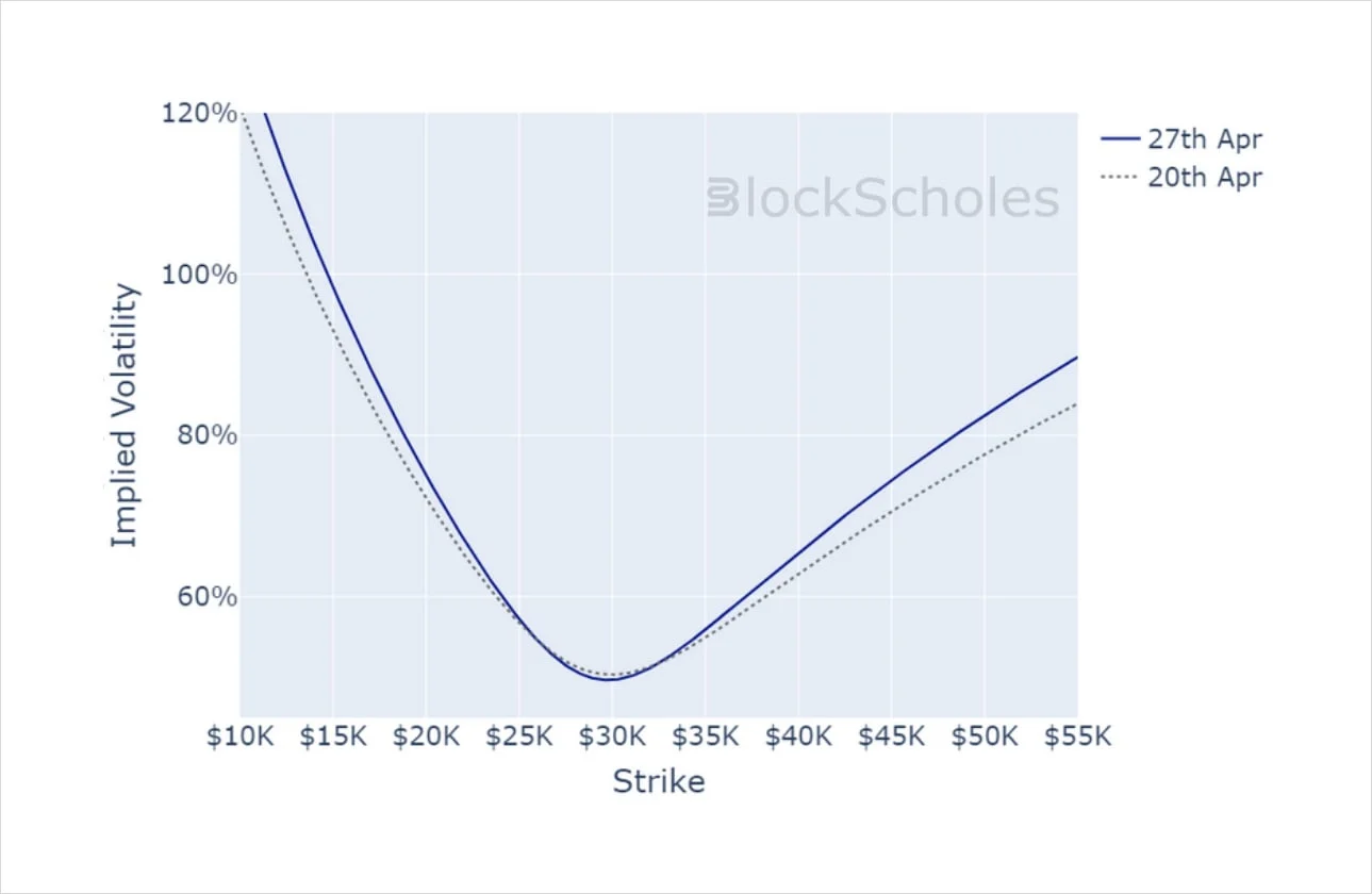 Deribit_Insights - Crypto Derivatives: Analytics Report – Week 17 - Image (19/20)