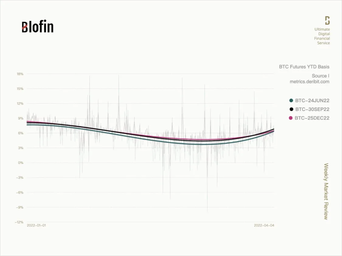 Deribit_Insights - “Indian Summer”: Weekly Market Review From Blofin - Image (2/6)