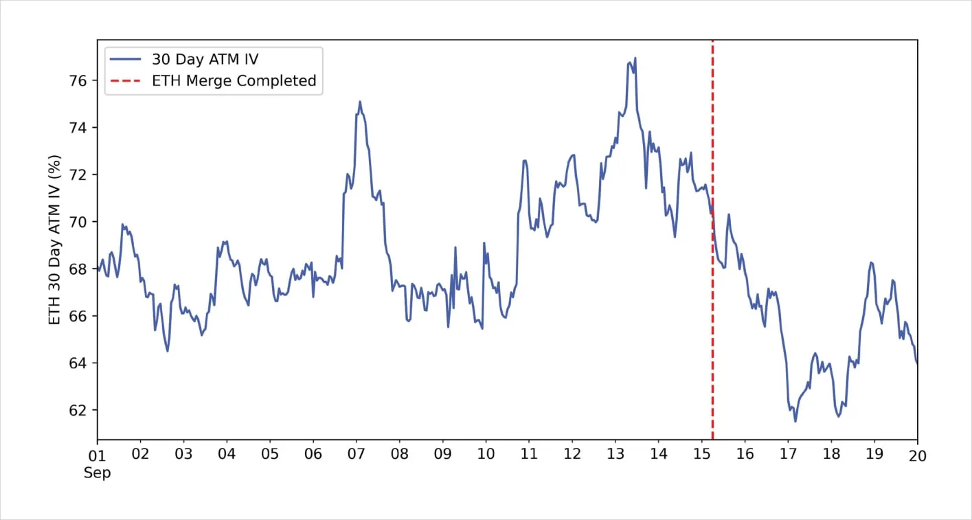 Deribit_Insights - Bitcoin Options: Finding edge in four years of volatility regimes - Image (44/46)
