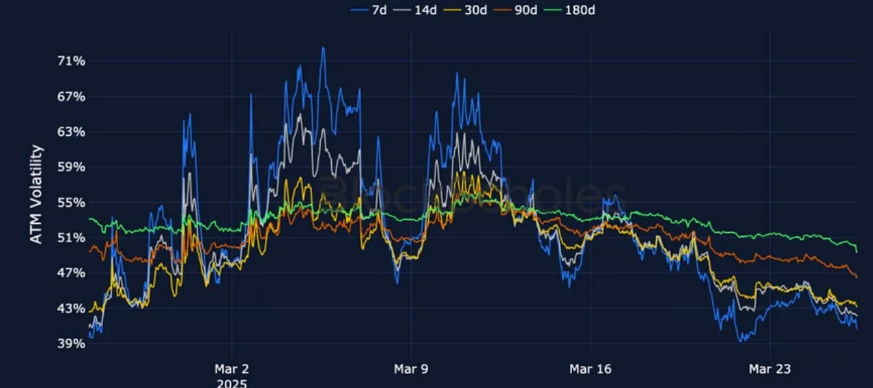Deribit_Insights - Crypto Derivatives: Analytics Report – Week 13 - Image (9/25)