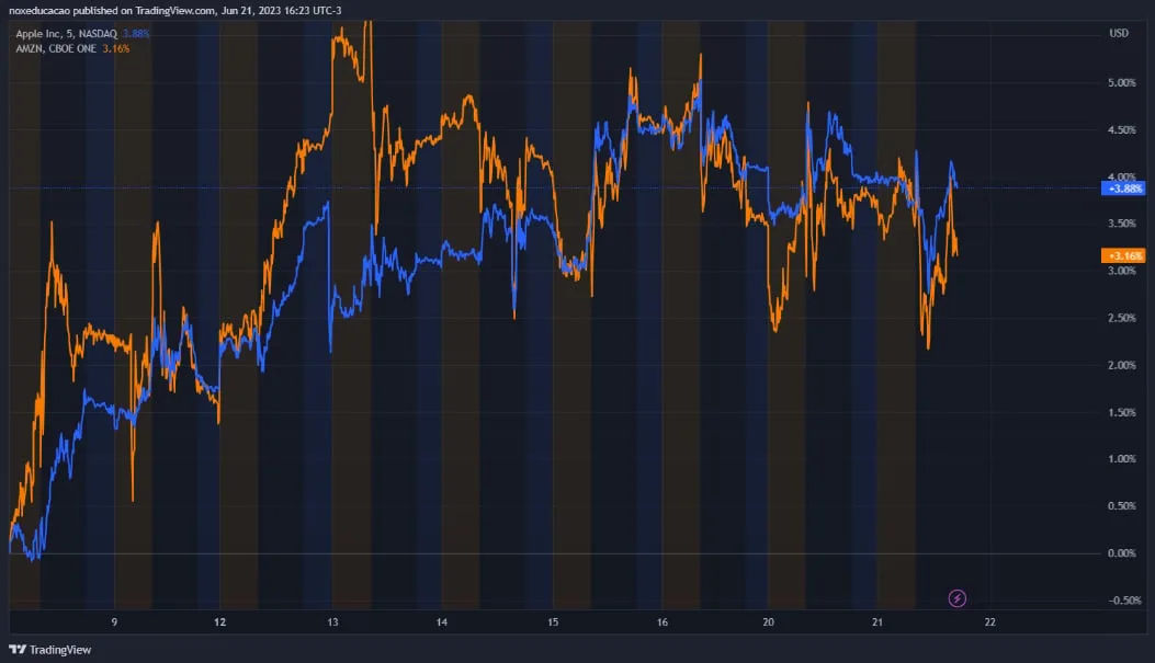 Deribit_Insights - Eth & BTC: New Regime or just Mean Reversion soon? - Image (1/5)