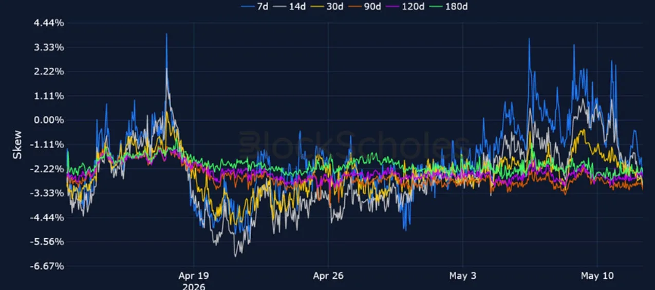 Deribit_Insights - Crypto Derivatives: Analytics Report – Week 20 - Image (9/15)