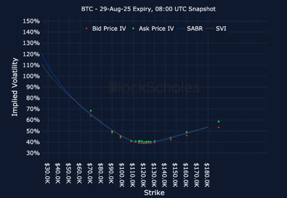 Deribit_Insights - Crypto Derivatives: Analytics Report – Week 29 - Image (20/25)