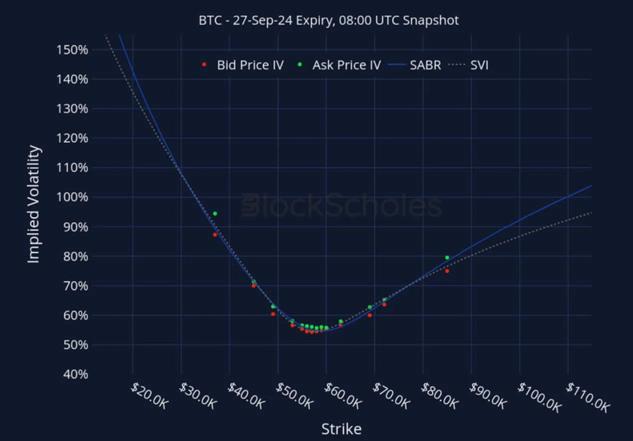 Deribit_Insights - Crypto Derivatives: Analytics Report – Week 37 - Image (22/27)