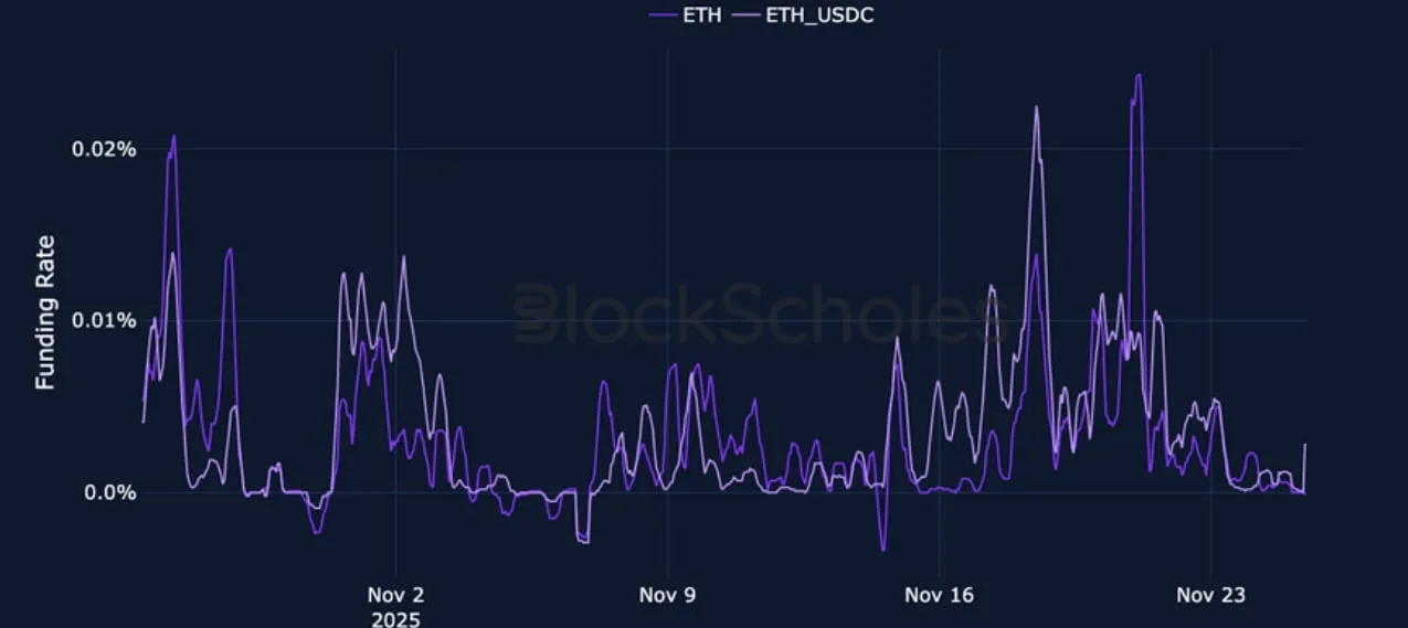 Deribit_Insights - Crypto Derivatives: Analytics Report – Week 48 - Image (6/23)