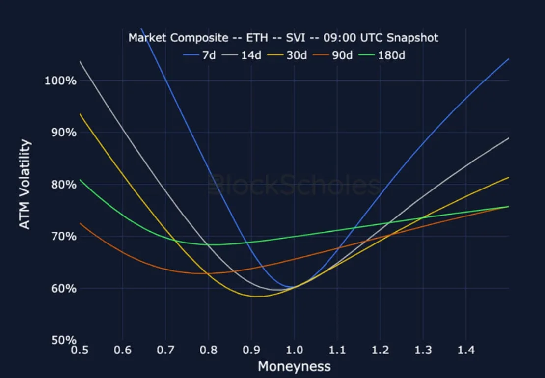 Deribit_Insights - Crypto Derivatives: Analytics Report – Week 26 - Image (21/27)
