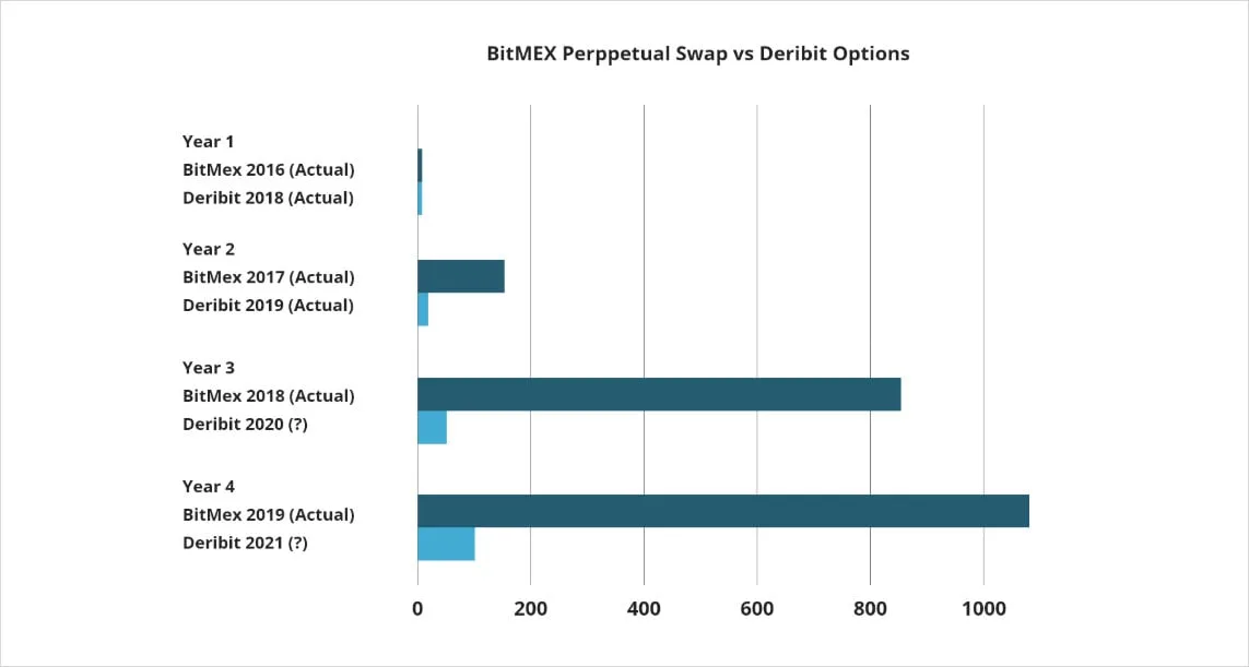 Deribit_Insights - Why Crypto Options: Explaining Growth and Anticipating Trillions - Image (5/6)