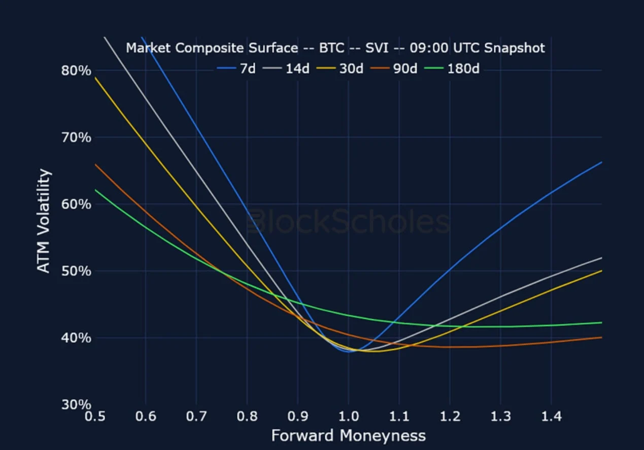 Deribit_Insights - Crypto Derivatives: Analytics Report – Week 19 - Image (10/15)