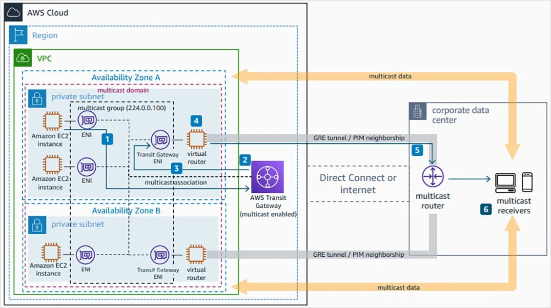 Deribit_Insights - Deribit extends multicast market data to AWS - Image (2/5)
