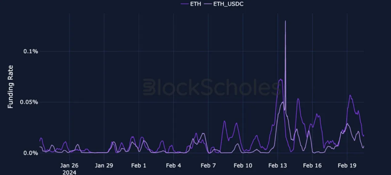 Deribit_Insights - Crypto Derivatives: Analytics Report – Week 8 - Image (7/19)
