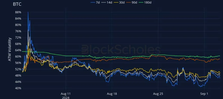 Deribit_Insights - Crypto Derivatives: Analytics Report – Week 36 - Image (11/27)