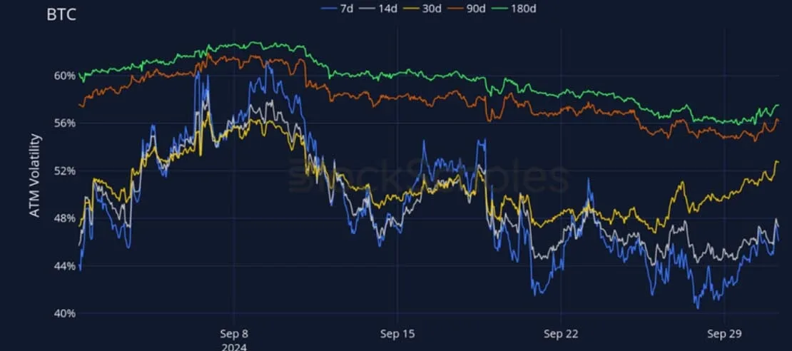 Deribit_Insights - Crypto Derivatives: Analytics Report – Week 40 - Image (11/27)