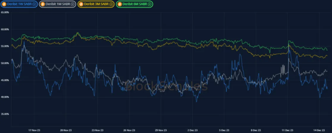 Deribit_Insights - Crypto Derivatives: Analytics Report – Week 50 - Image (9/19)