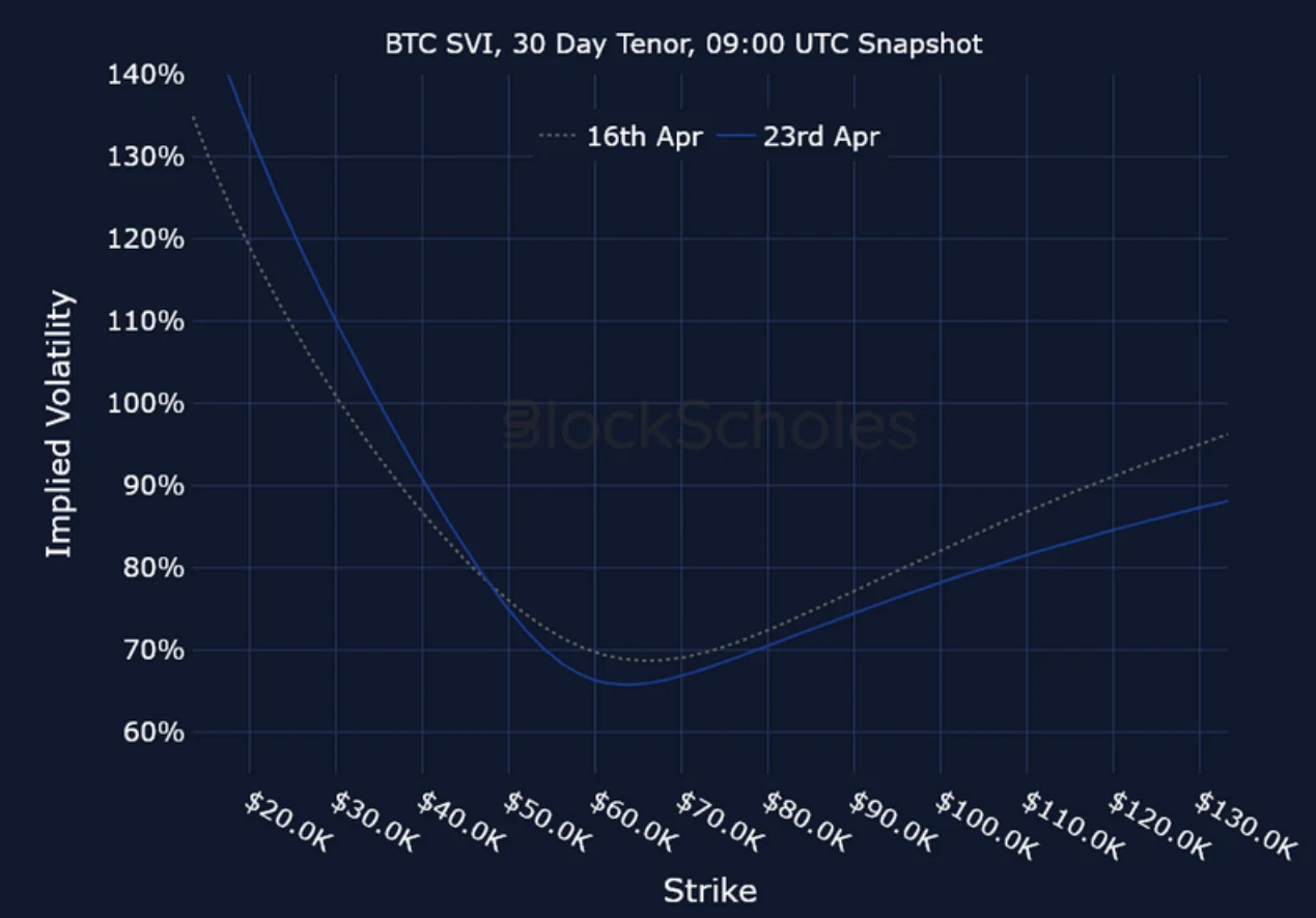 Deribit_Insights - Crypto Derivatives: Analytics Report – Week 17 - Image (24/25)