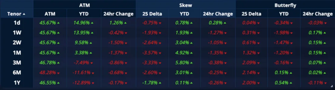 Deribit_Insights - Crypto Derivatives: Analytics Report – Week 20 - Image (9/20)