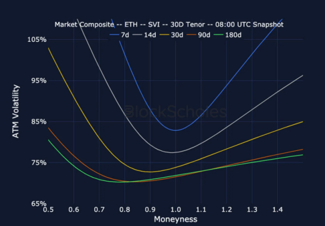 Deribit_Insights - Crypto Derivatives: Analytics Report – Week 21 - Image (19/25)