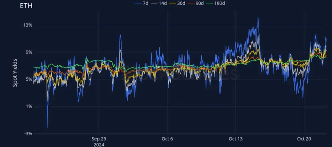 Deribit_Insights - Crypto Derivatives: Analytics Report – Week 43 - Image (7/27)