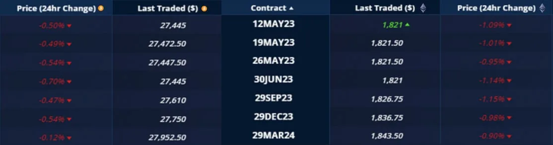Deribit_Insights - Crypto Derivatives: Analytics Report – Week 19 - Image (4/20)