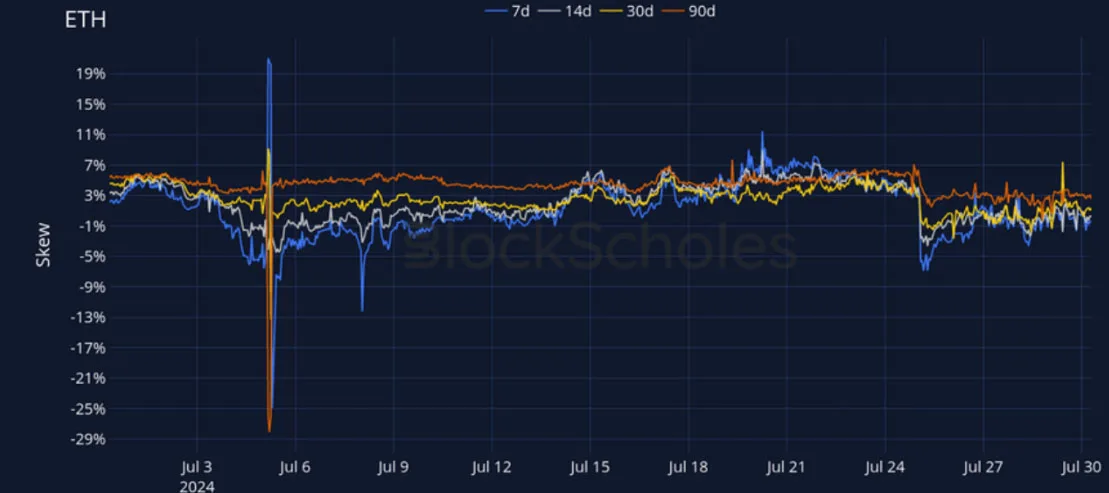 Deribit_Insights - Crypto Derivatives: Analytics Report – Week 31 - Image (15/27)