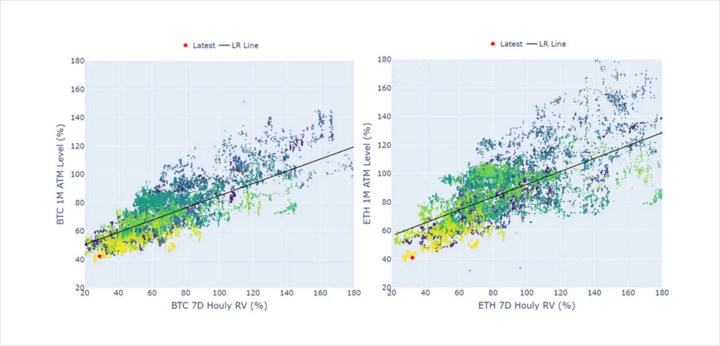 Deribit_Insights - Volatility in Review: May 2023 - Image (2/6)