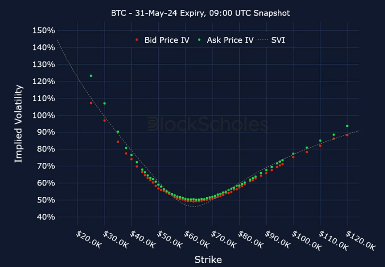 Deribit_Insights - Crypto Derivatives: Analytics Report – Week 18 - Image (20/25)