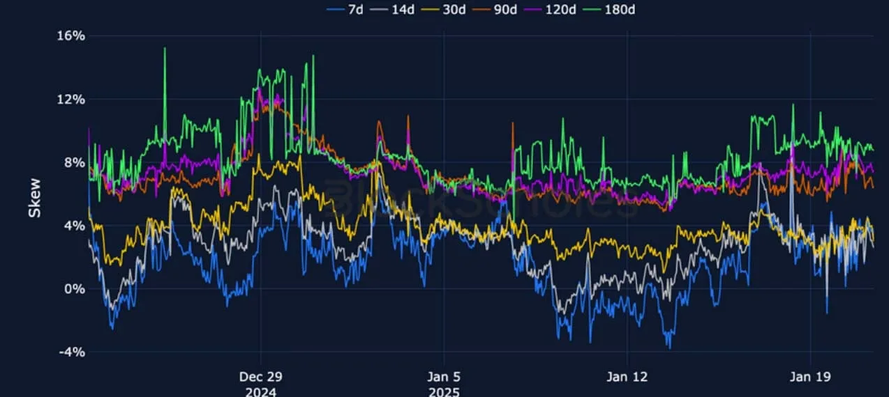 Deribit_Insights - Crypto Derivatives: Analytics Report – Week 4 - Image (15/27)