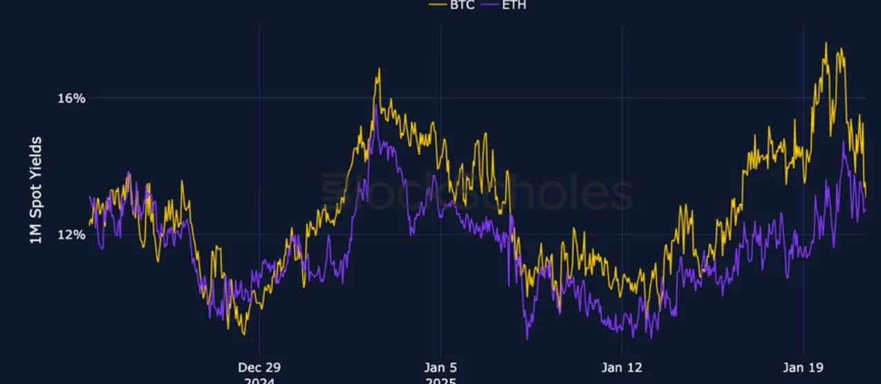 Deribit_Insights - Crypto Derivatives: Analytics Report – Week 4 - Image (1/27)