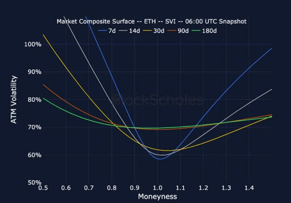 Deribit_Insights - Crypto Derivatives: Analytics Report – Week 34 - Image (21/27)