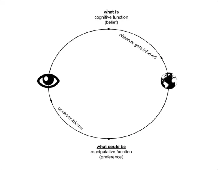 Deribit_Insights - On Reflexivity & Imitation - Image (5/12)
