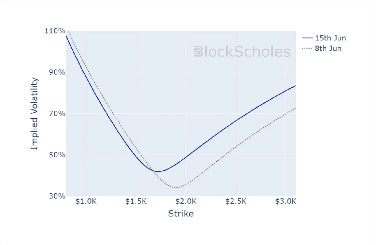 Deribit_Insights - Crypto Derivatives: Analytics Report – Week 24 - Image (20/20)