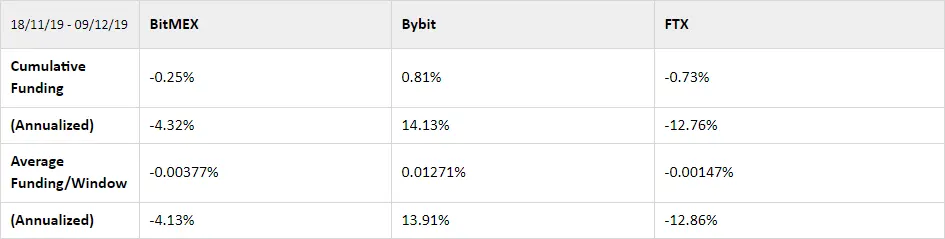 Deribit_Insights - Perpetual Swaps: Comparisons and Findings - Image (3/6)