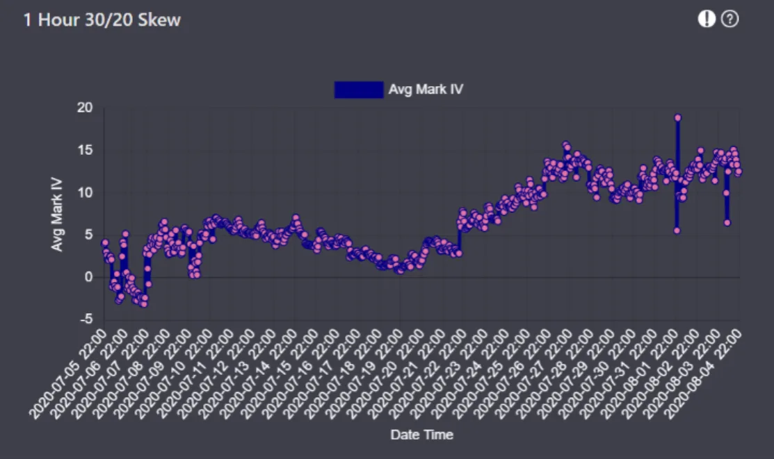 Deribit_Insights - ETH Price Rally Effect on Its Options Market - Image (2/4)