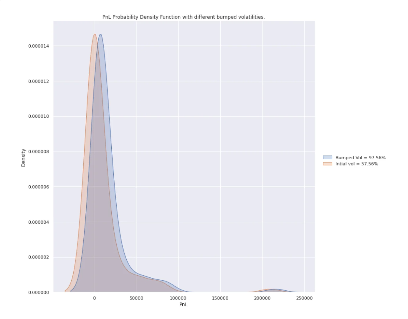 Deribit_Insights - Option Pricing & Delta Hedging in a non-Black-Scholes World Pt. 2 - Image (8/11)