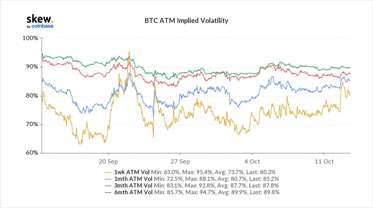 Deribit_Insights - Option Flow – Week 41, 2021 - Image (4/11)