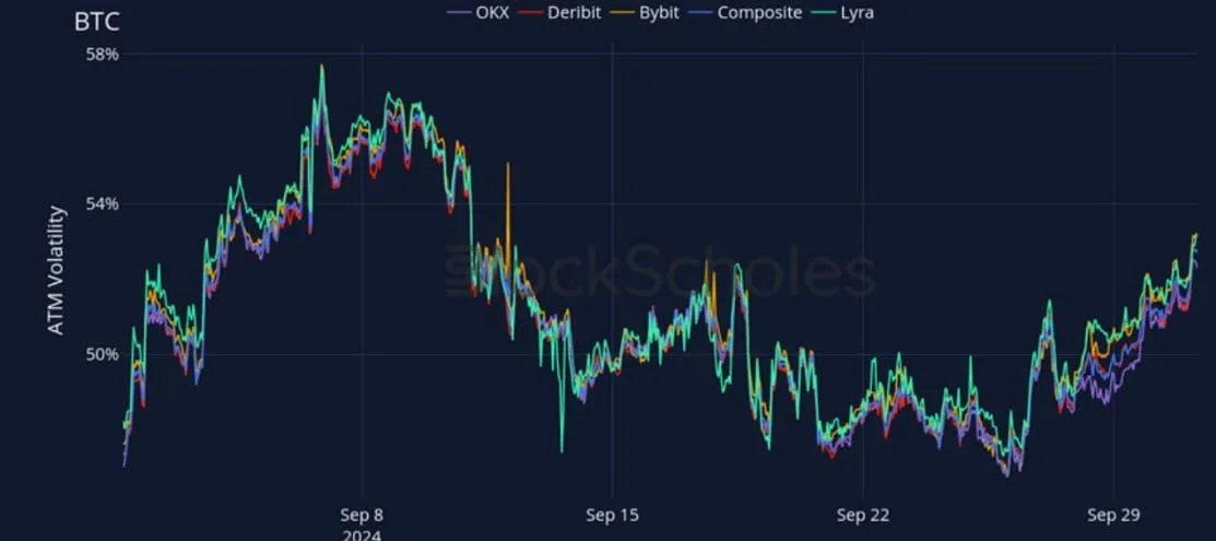 Deribit_Insights - Crypto Derivatives: Analytics Report – Week 40 - Image (16/27)